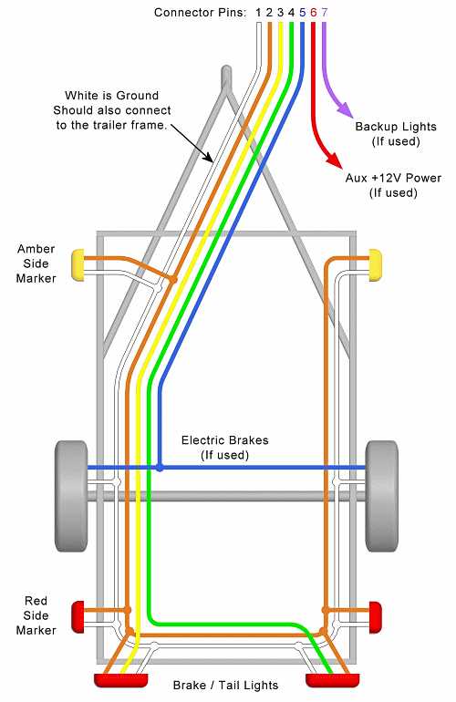 6 pin trailer wiring diagram with brakes