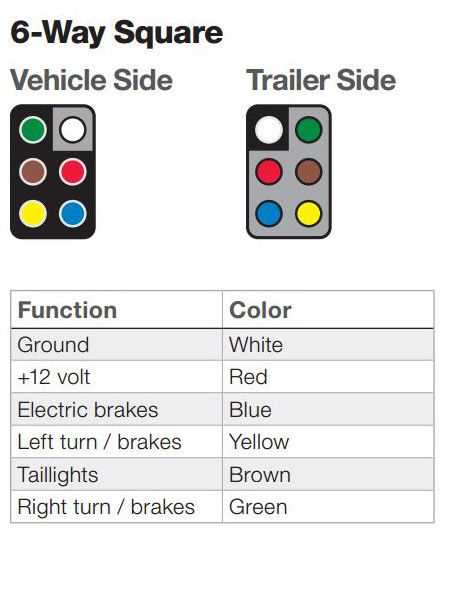 6 pin trailer wiring plug diagram