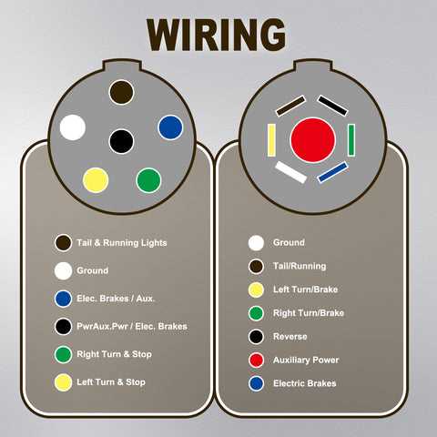 6 pin trailer wiring plug diagram
