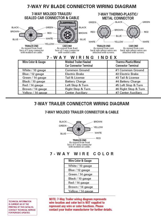 7 pin tractor trailer wiring diagram 7 pin tractor trailer wiring diagram
