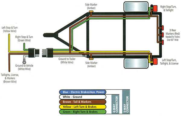 7 pin trailer wiring diagram with brakes and battery