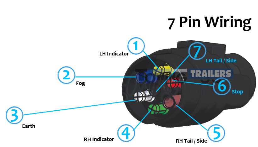 7 trailer plug wiring diagram