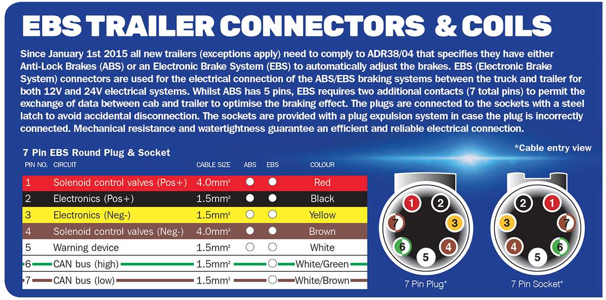 7 way semi trailer plug wiring diagram with abs 7 way semi trailer plug wiring diagram with abs