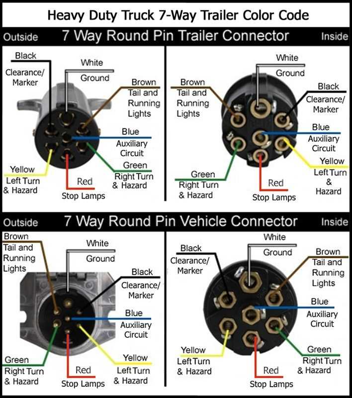 7 way semi trailer plug wiring diagram 7 way semi trailer plug wiring diagram