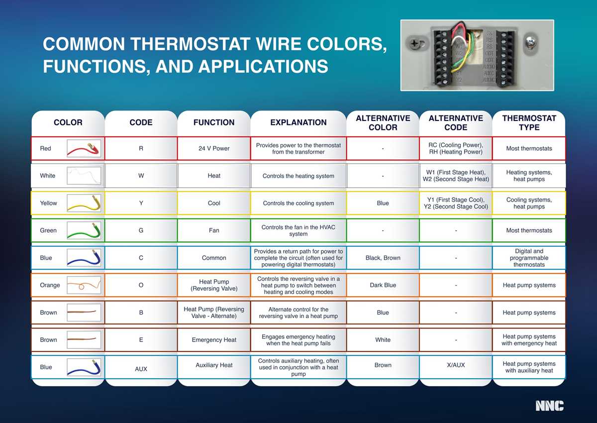 7 wire honeywell thermostat wiring diagram