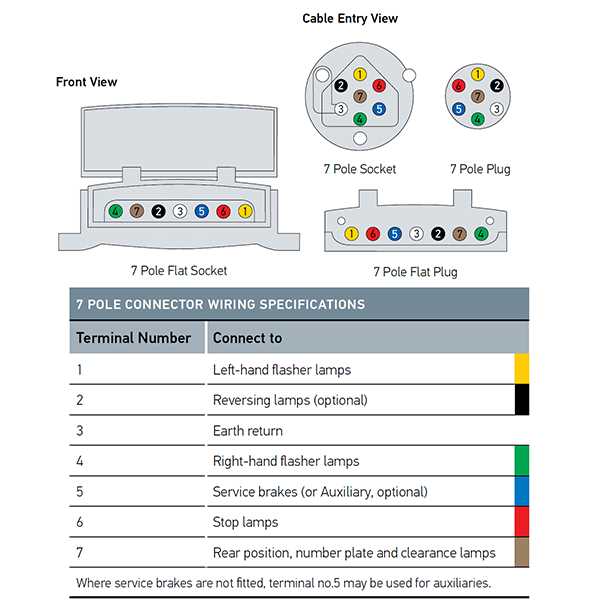 7 pin round trailer plug wiring diagram 7 pin round trailer plug wiring diagram