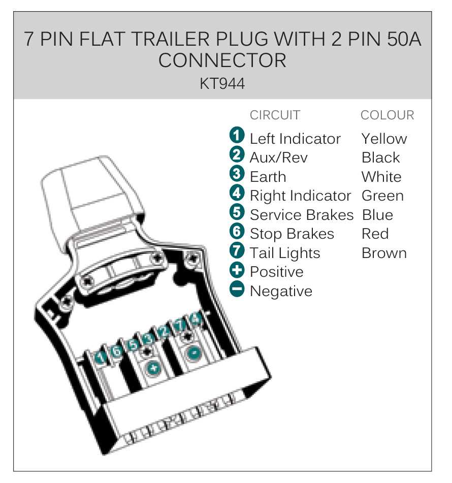 7 pin round trailer plug wiring diagram 7 pin round trailer plug wiring diagram