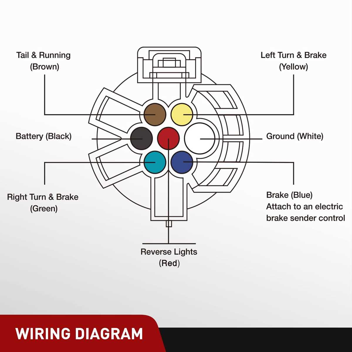 7 pin wiring diagram for trailer 7 pin wiring diagram for trailer