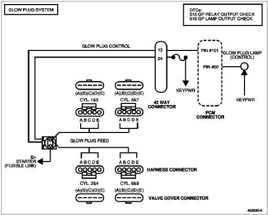 7.3 wiring harness diagram