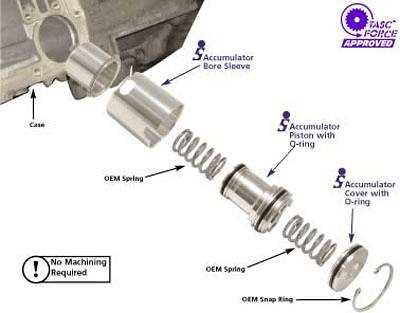 700r4 transmission parts diagram