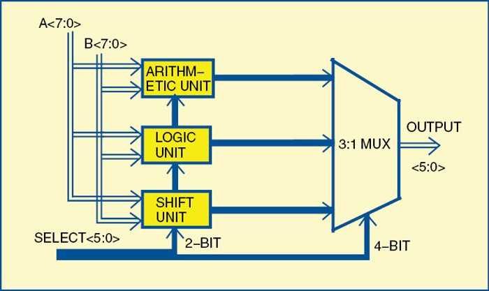 8 bit alu circuit diagram
