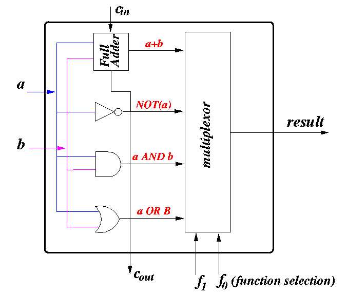 8 bit alu circuit diagram