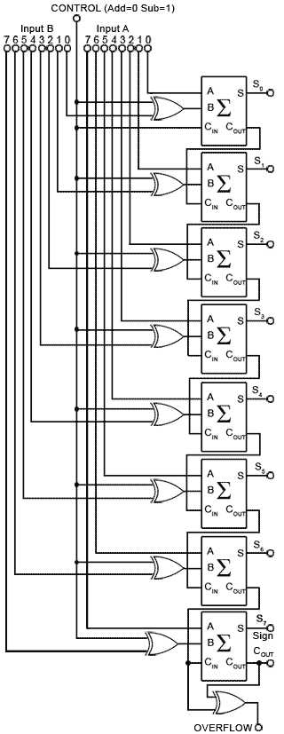 8 bit full adder circuit diagram