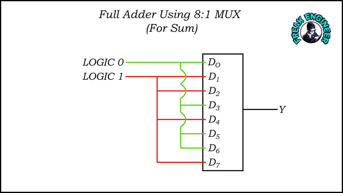 8 to 1 mux circuit diagram 8 to 1 mux circuit diagram