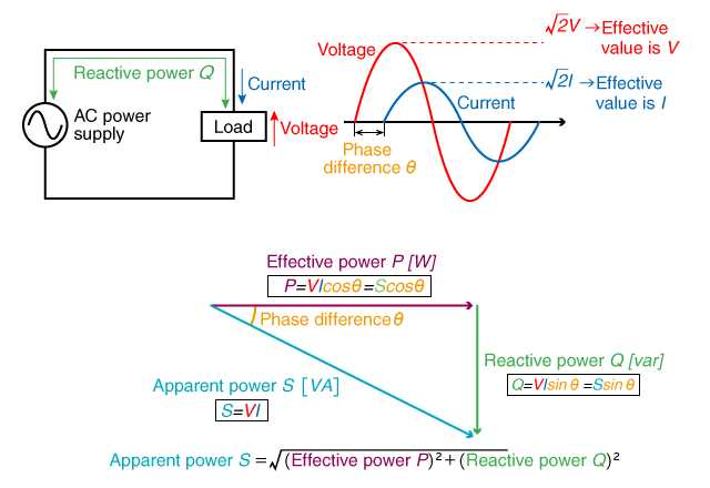 ac and dc circuit diagram