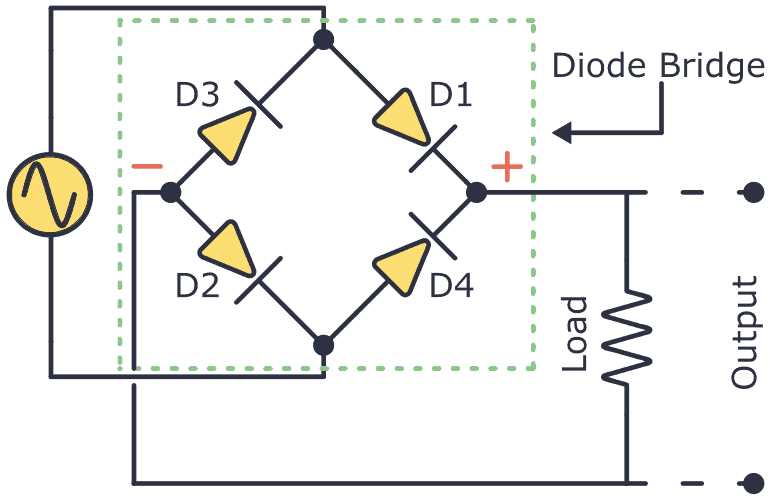 ac to dc rectifier circuit diagram