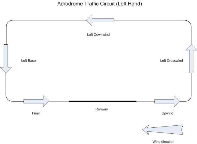 airfield circuit diagram