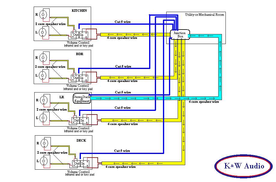 amplifier wiring diagram