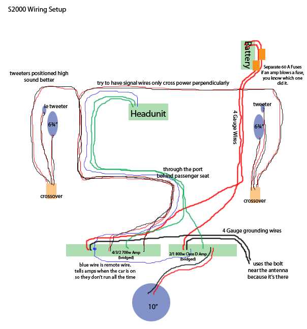amplifier wiring diagram car audio