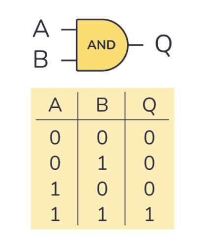 and logic gate circuit diagram