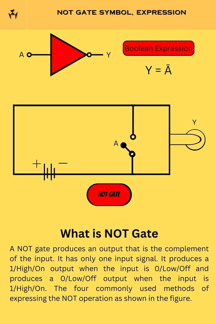 and logic gate circuit diagram
