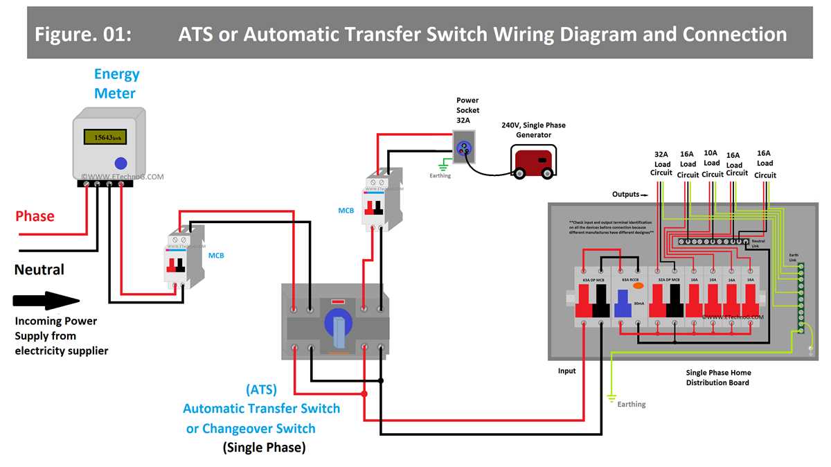 ats commercial wiring diagram ats commercial wiring diagram