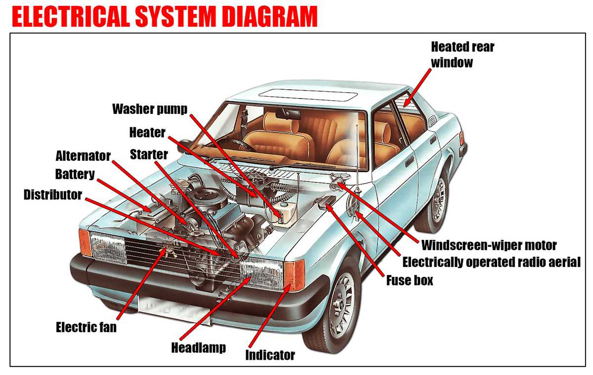 automotive electrical wiring diagrams