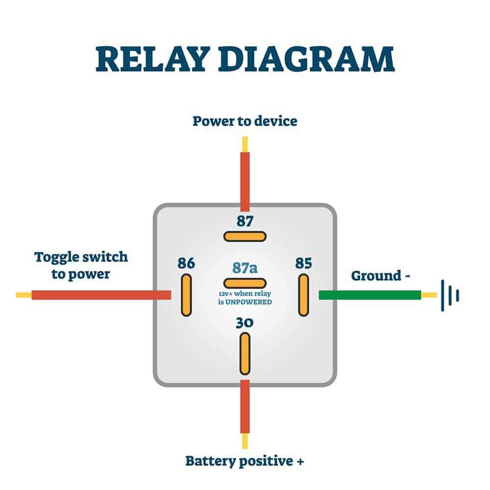 automotive wiring diagram automotive wiring diagram