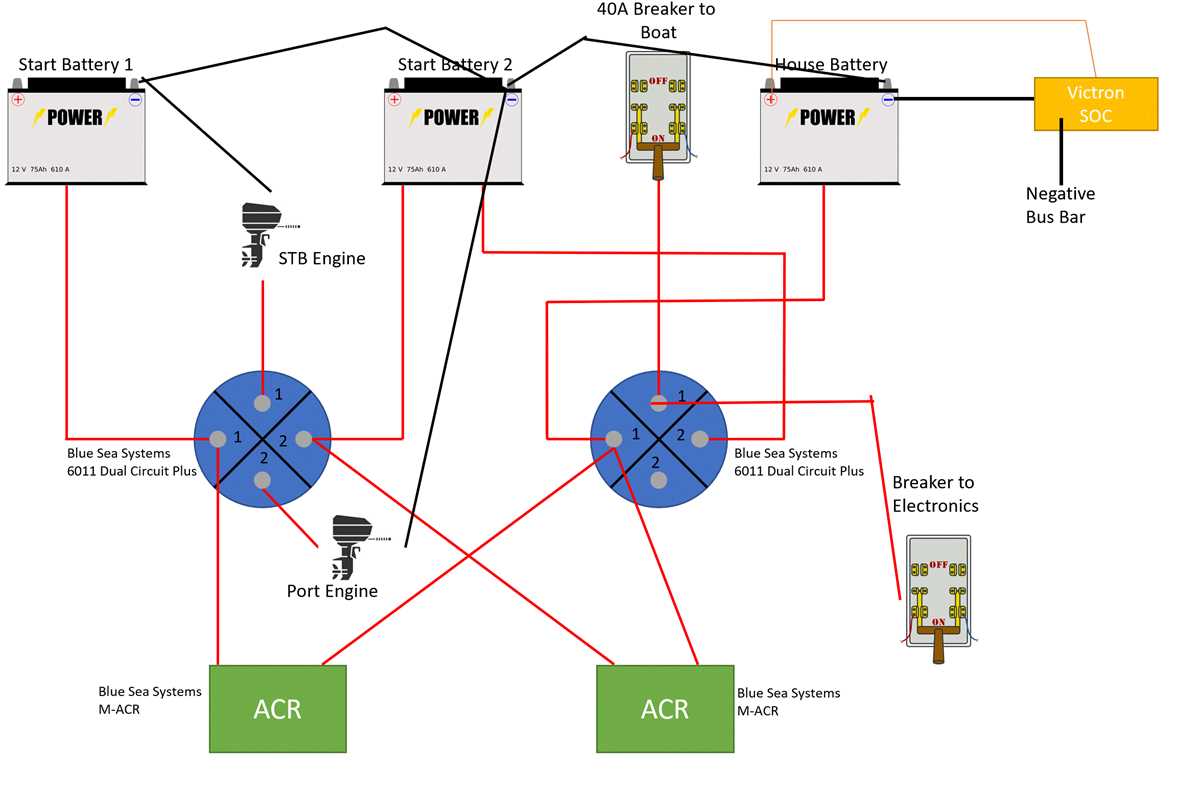 basic 12 volt boat wiring diagram