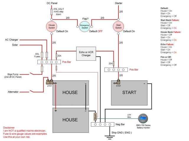 basic single battery boat wiring diagram