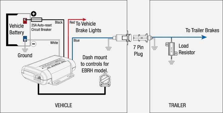 big tex trailer wiring diagram