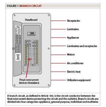 branch circuit diagram branch circuit diagram