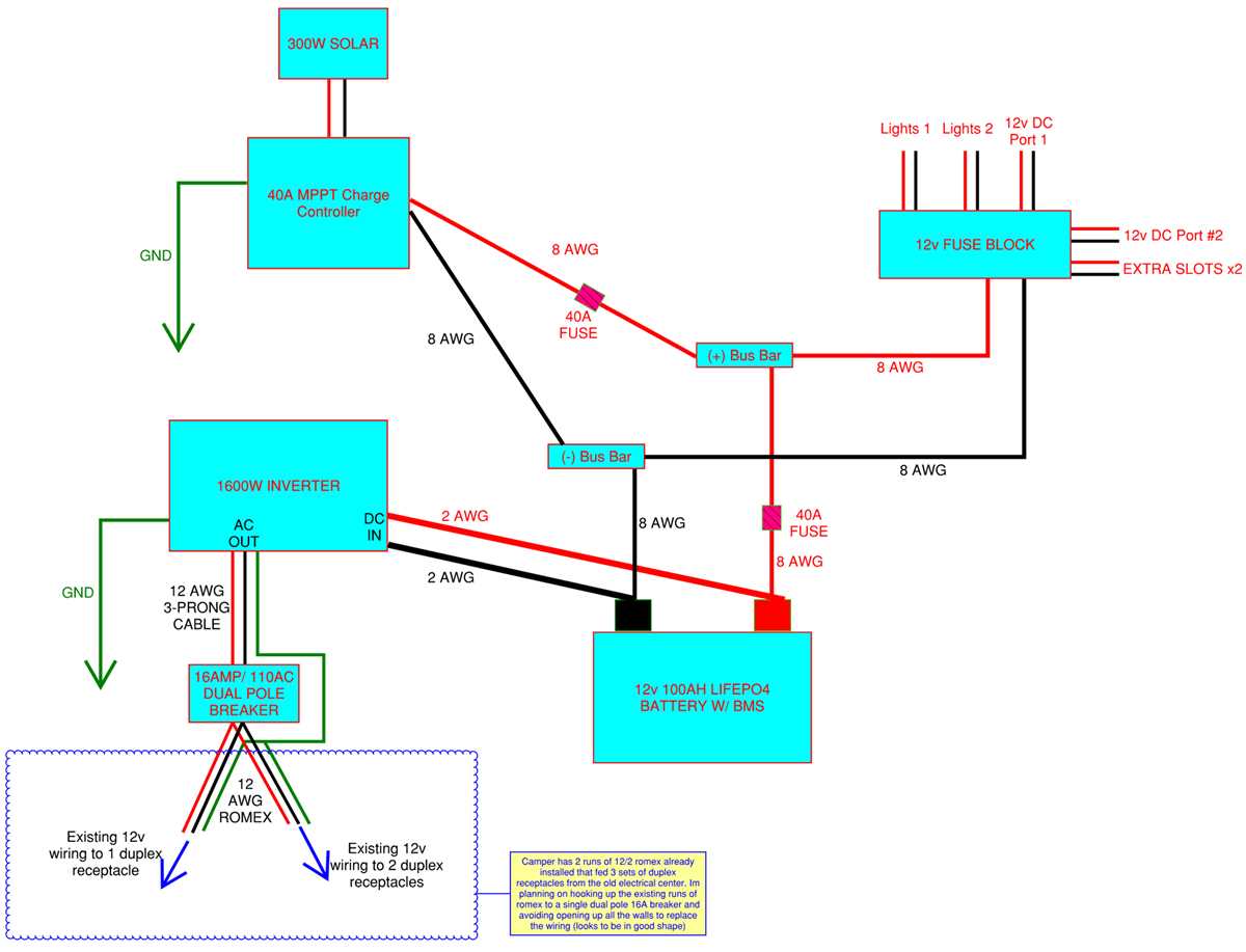 camper inverter wiring diagram