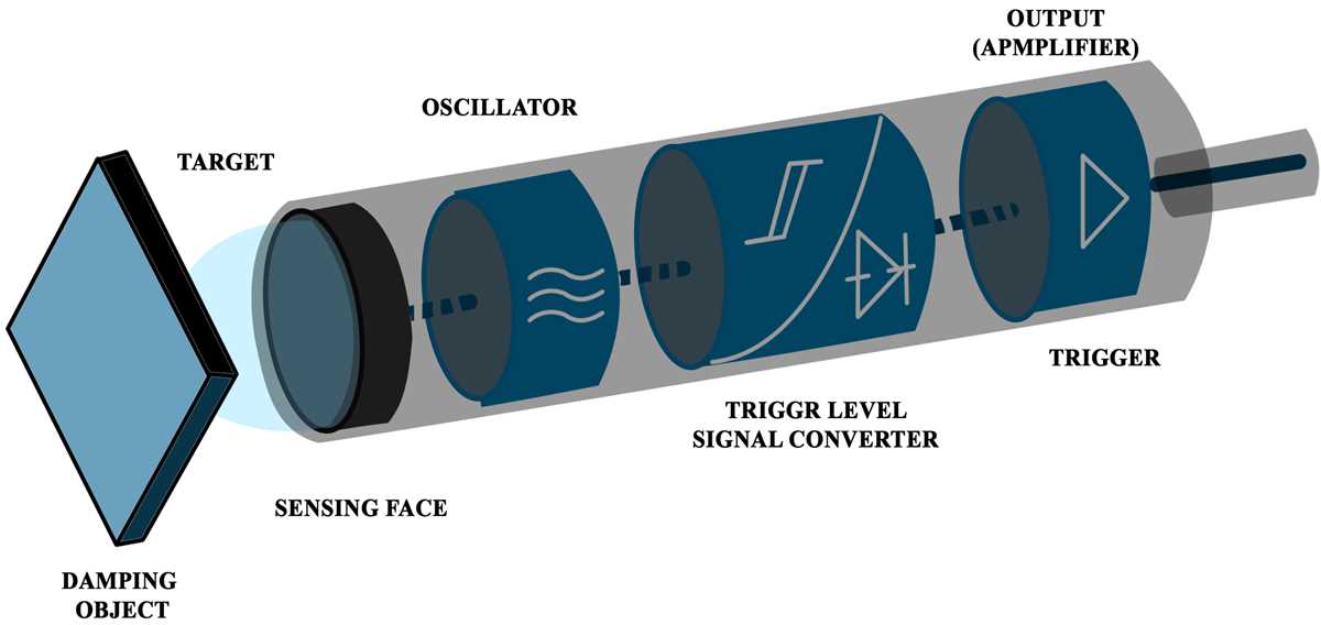 capacitive proximity sensor circuit diagram capacitive proximity sensor circuit diagram