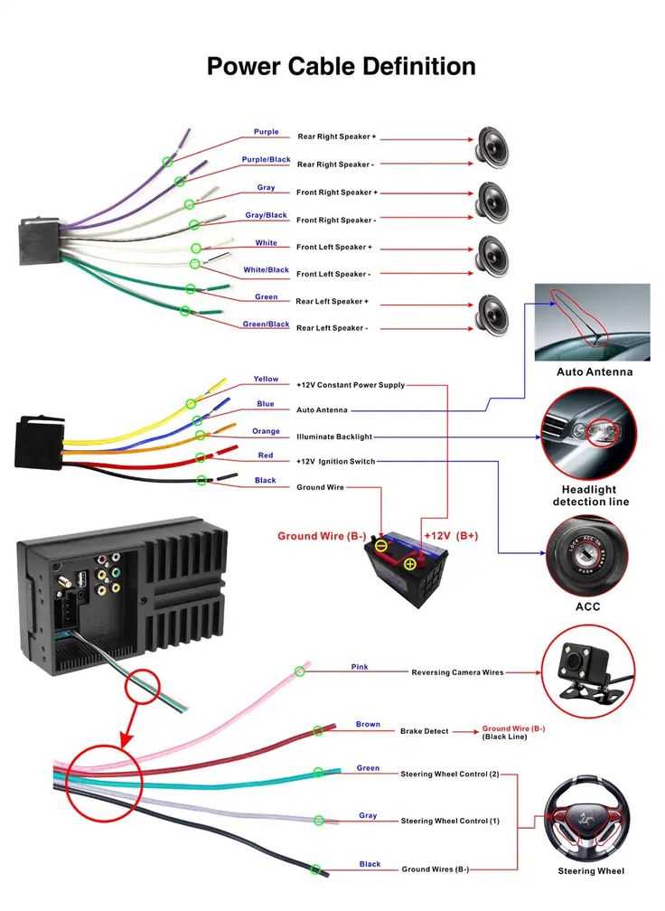 car stereo harness wiring diagram