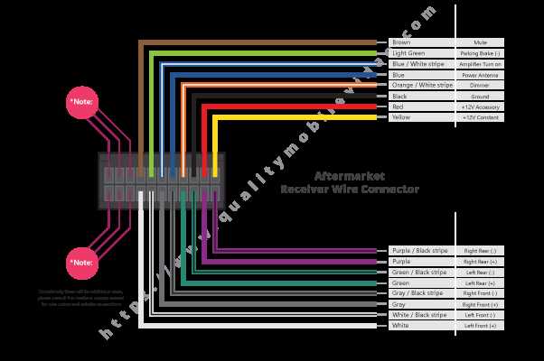 car stereo wiring diagrams