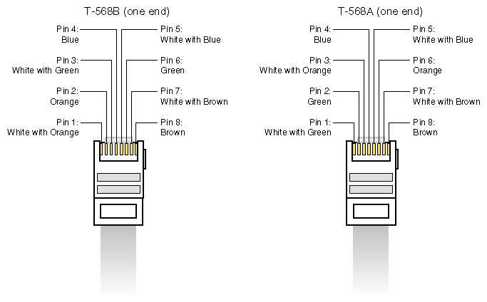cat 3 wiring diagram