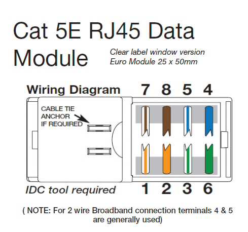 cat 5 ethernet cable wiring diagram