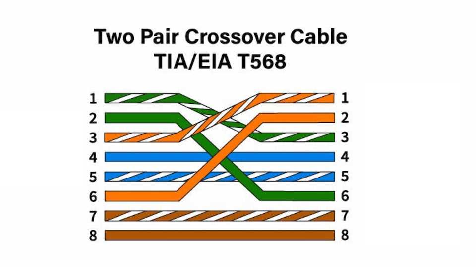 cat 5 wall jack wiring diagram