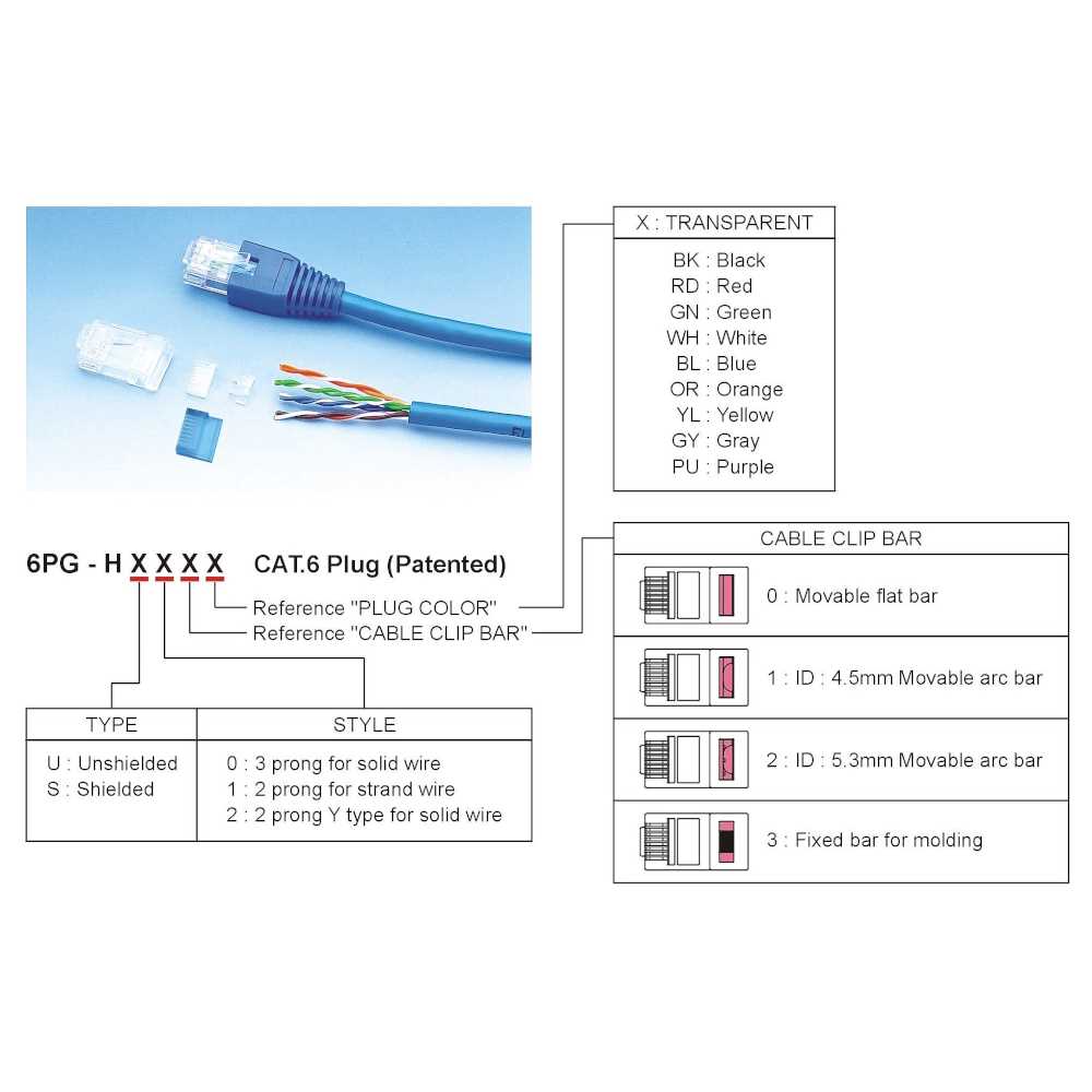 cat six wiring diagram