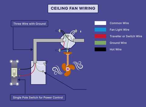 ceiling fan wiring connection diagram