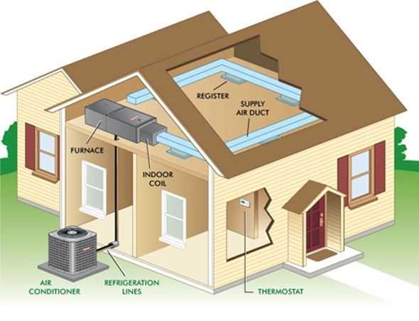 central air conditioner parts diagram central air conditioner parts diagram