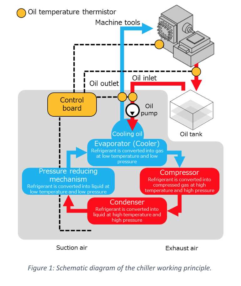 chiller diagram parts
