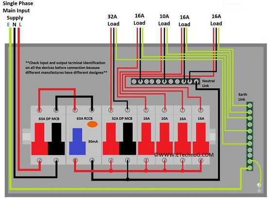 circuit breaker box diagram