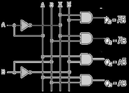 circuit diagram for encoder