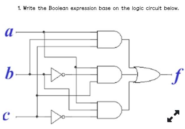 circuit diagram from boolean expression