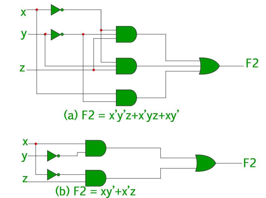 circuit diagram from boolean expression