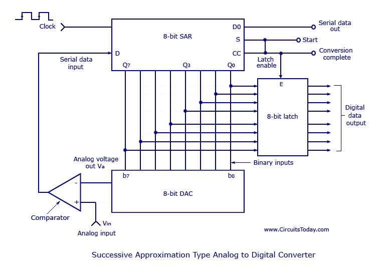 circuit diagram of analog to digital converter
