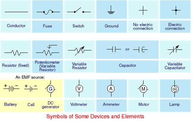 circuit diagram symbols physics