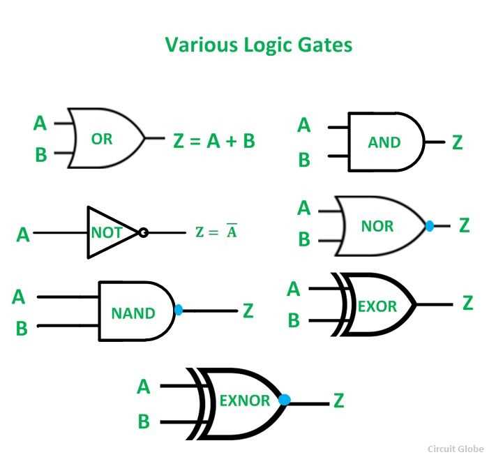 circuit logic diagram